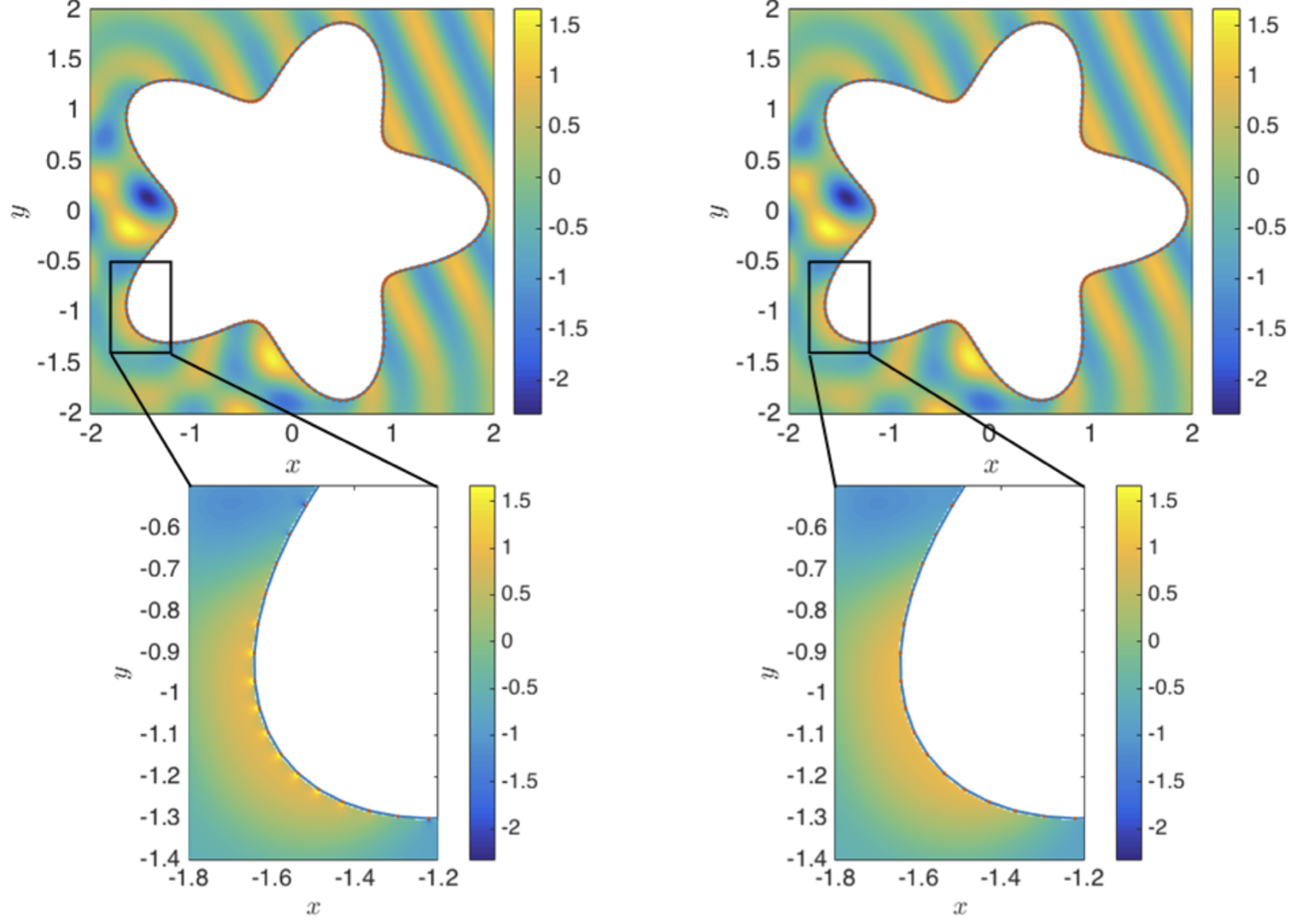 Close evaluation comparison