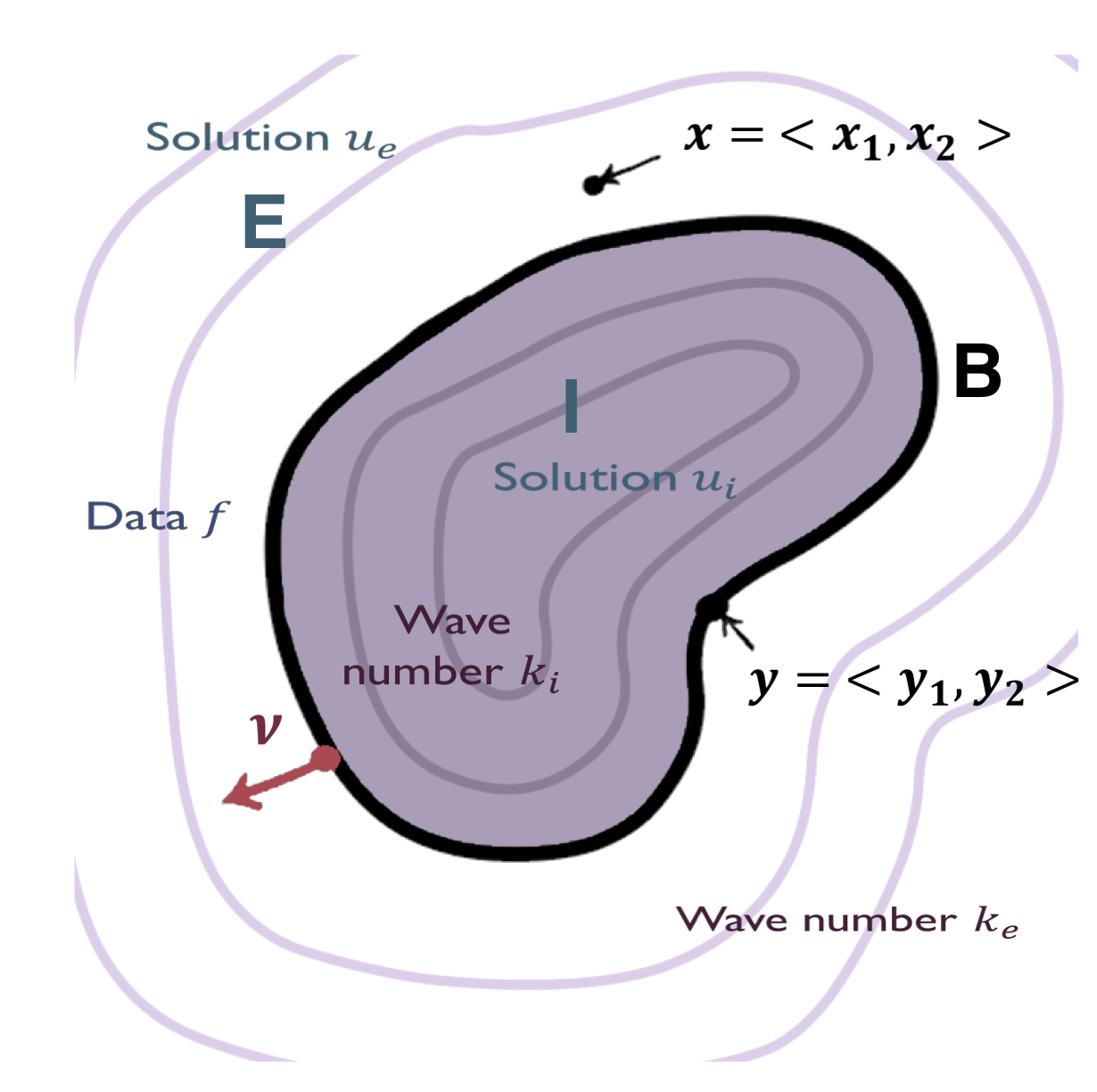 Optical cloaking concept