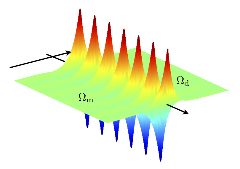 Plasmonic structure