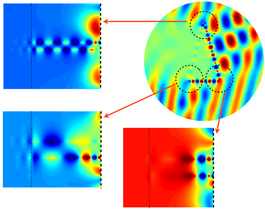 Finite Element Method for plasmonic structures