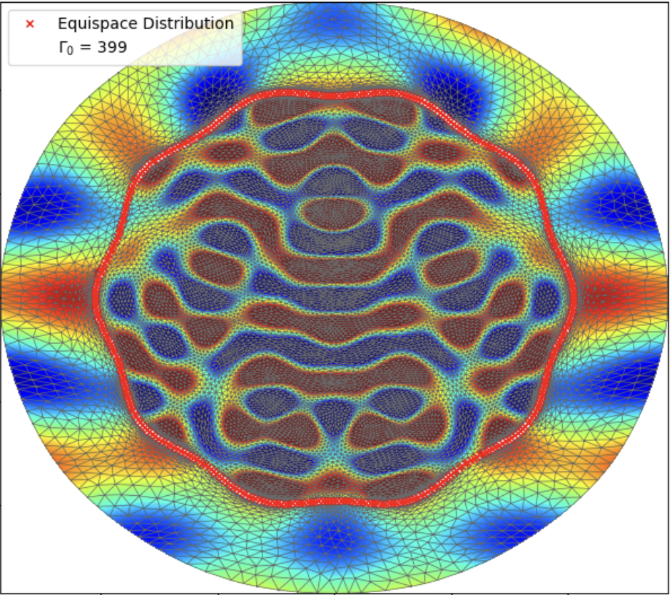 Boundary integral methods for optical cloaking